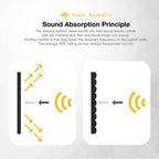 12 Pack Acoustic Foam Panels 7" X 7" X 12" Sound Absorbing Panel, Bass Trap Studio Foam, Corner Block Finish, Sound Panels Soundproof Sound Insulation Absorbing