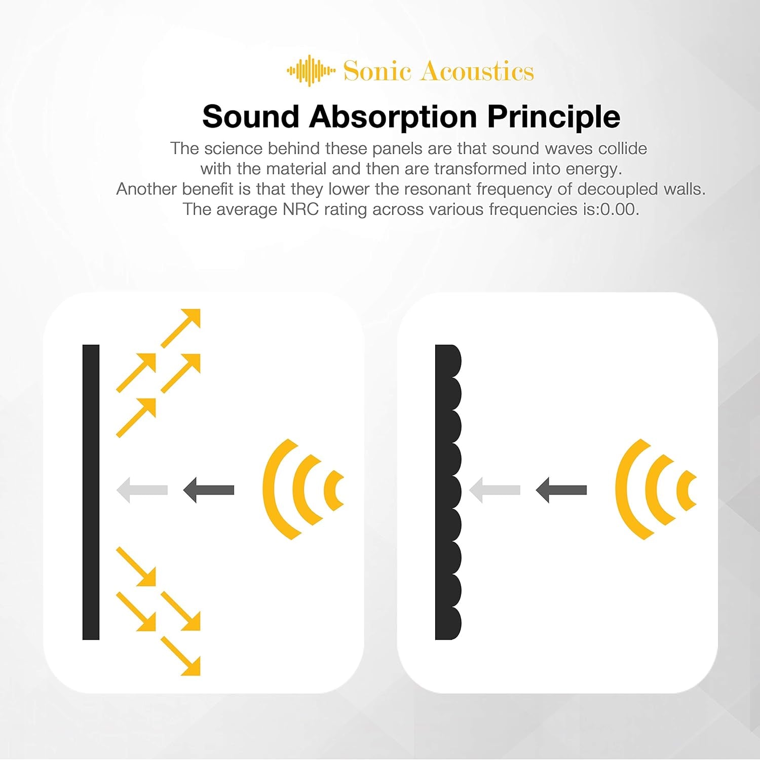 12 Pack Acoustic Foam Panels 7" X 7" X 12" Sound Absorbing Panel, Bass Trap Studio Foam, Corner Block Finish, Sound Panels Soundproof Sound Insulation Absorbing