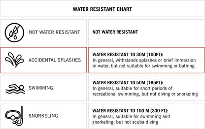 Women'S Resin Bracelet Watch