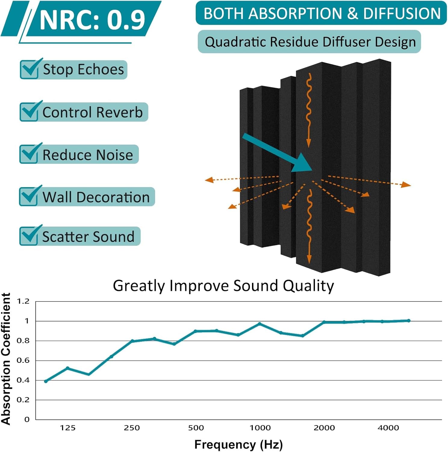 Thickened 12 X 12 X 3 Inch Acoustic Foam Panels in Diffusion Pattern, 32 Pcs High Density Sound Absorbing Foam Diffuser, Soundproof 3D Wall Padding Tiles for Recording Studio Home Office