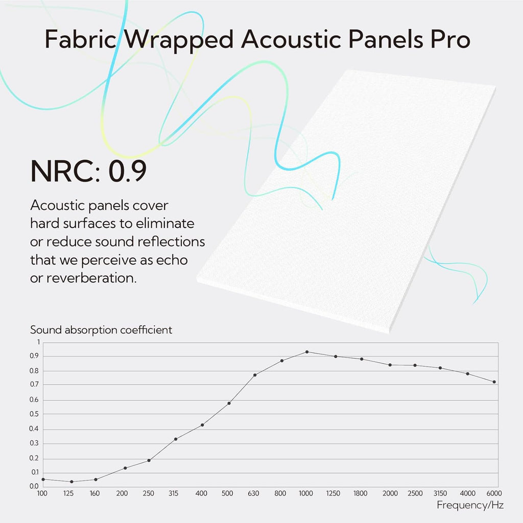 Acoustic Panels 2 Pack, 48''X24'' Large Sound Panels, Fabric Wrapped Sound Proof Foam Panels for Walls, Sound Absorbing Panels for Recording Studio Acoustical Treatments (White)