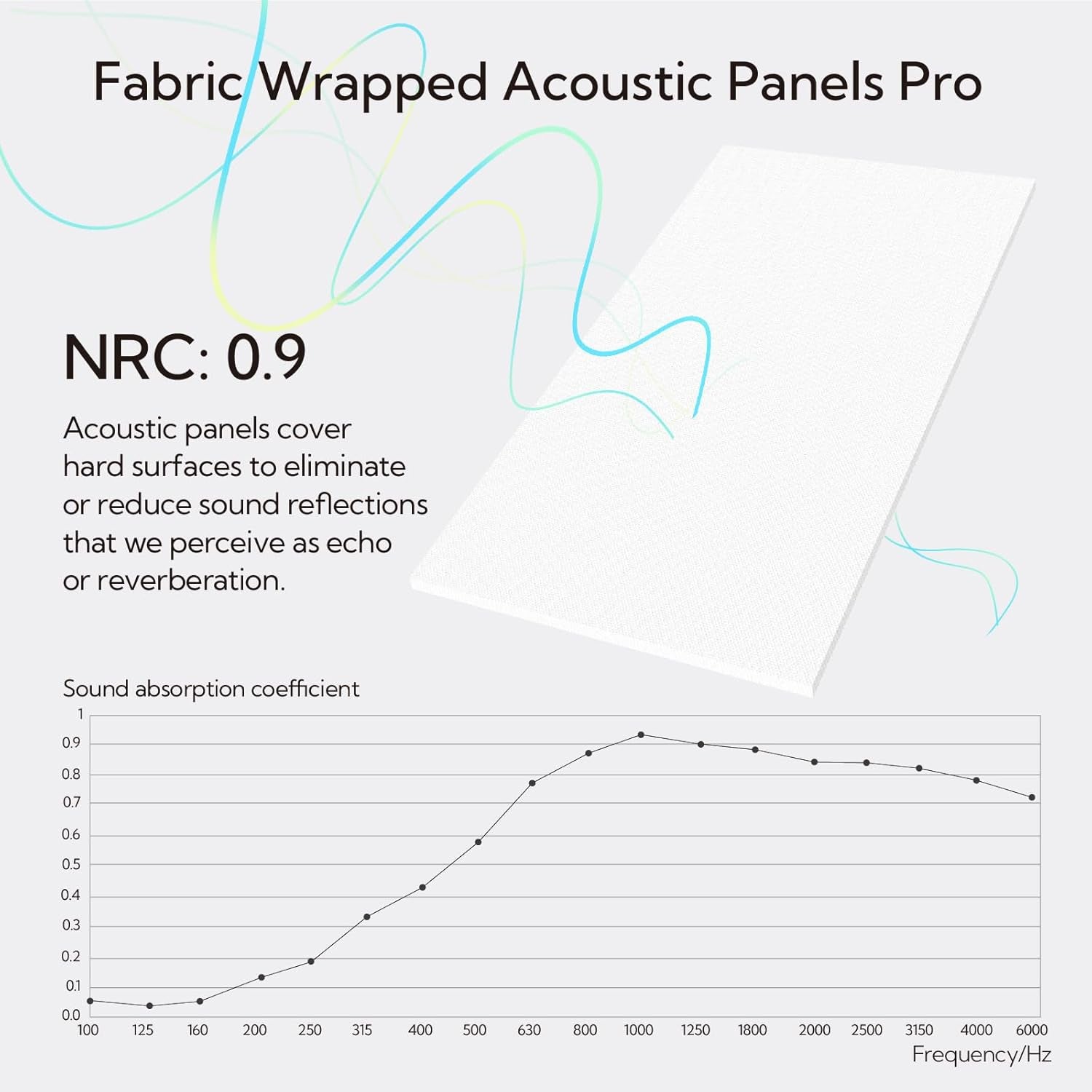 Acoustic Panels 2 Pack, 48''X24'' Large Sound Panels, Fabric Wrapped Sound Proof Foam Panels for Walls, Sound Absorbing Panels for Recording Studio Acoustical Treatments (White)