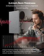 Acoustic Panels 4 PCS, 2.4“ Thick Fiberglass Soundproof Wall Panels 24''X12'', Self-Adhesive Sound Absorbing Panels for Studios, Office, Home Theater (Gray)