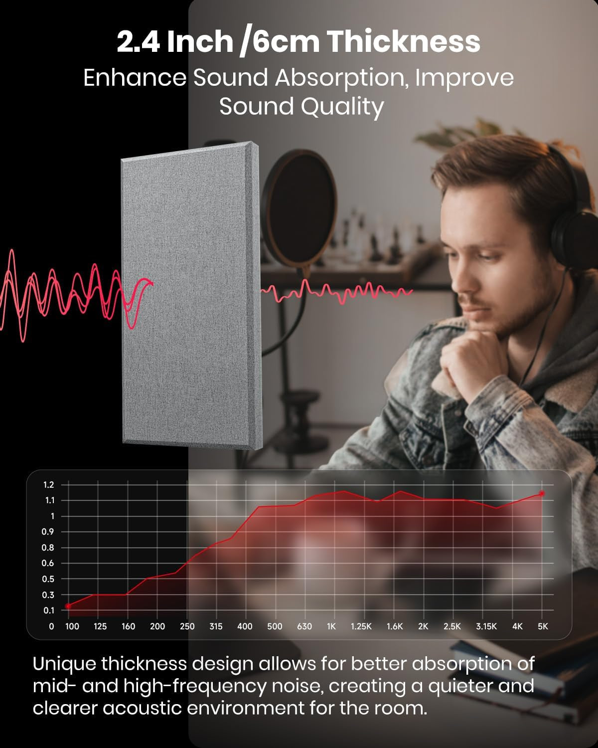 Acoustic Panels 4 PCS, 2.4“ Thick Fiberglass Soundproof Wall Panels 24''X12'', Self-Adhesive Sound Absorbing Panels for Studios, Office, Home Theater (Gray)