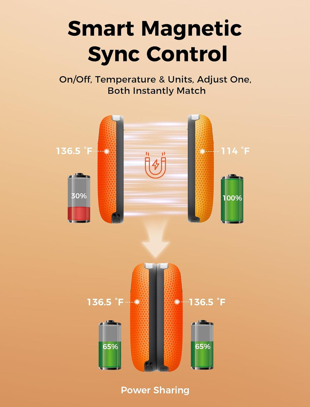 10000Mah*2 Hand Warmers Rechargeable 2 Pack, 0.5°F Precision Smart Magnetic Sync Link, 20H Safe Heating, 13.5In² Large Heating Area, Gifts for Christmas, Hunting, Golf, Camping, Skiing