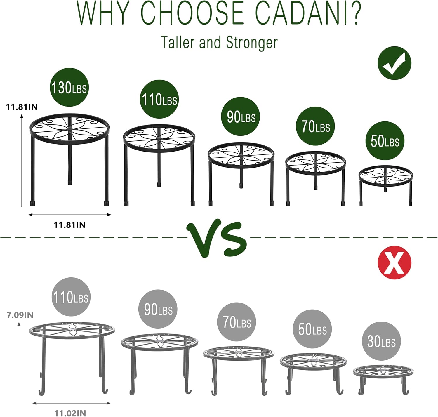 5-Pack Metal Plant Stands for Outdoor Indoor, Anti-Rust Iron Flower Pot Stand, Heavy Duty Plant Pot Shelf for Multiple Plant, Decoration Racks for Home, Patio & Garden