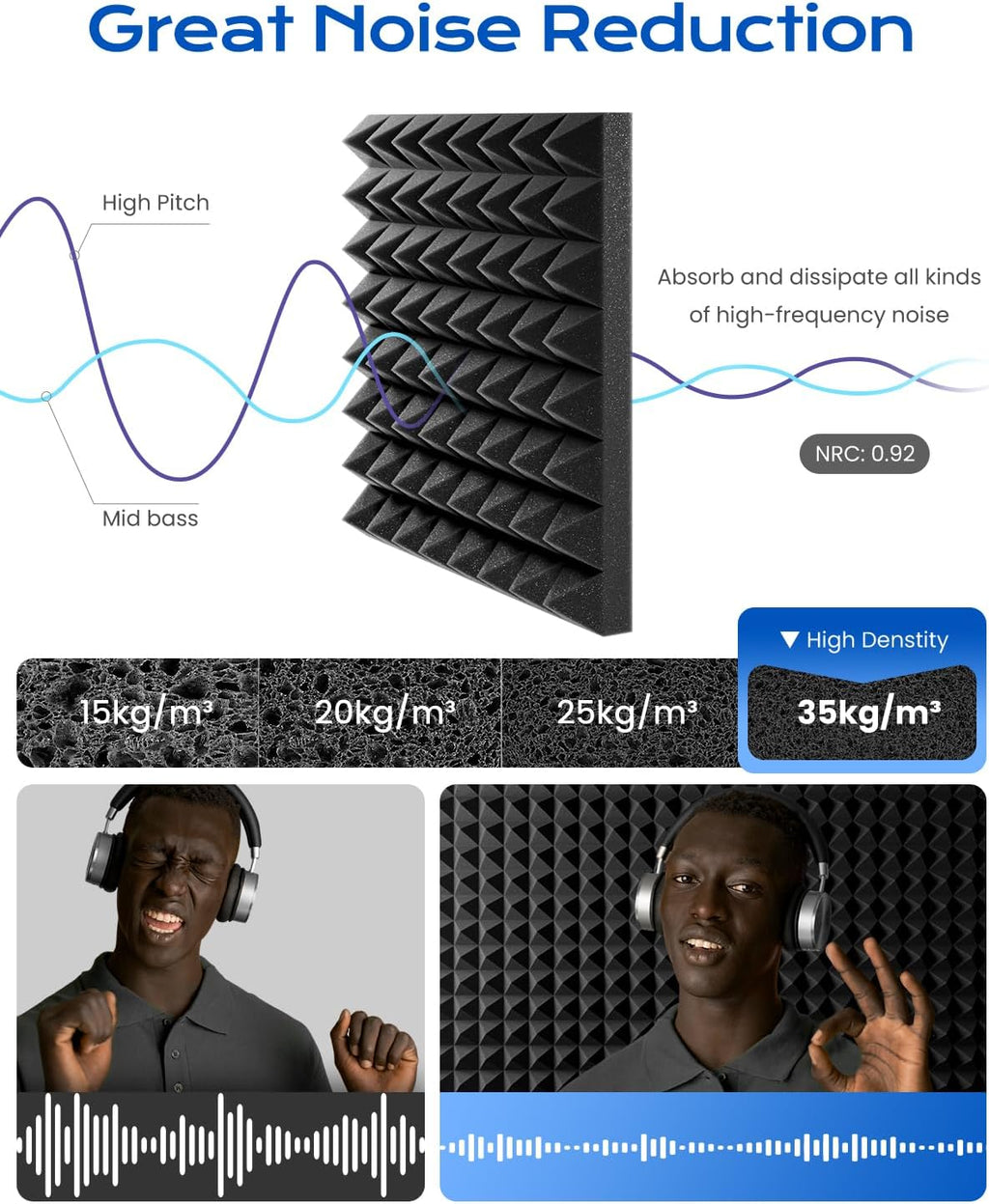 12 Pack Pyramid Sound Proof Foam Panels with Self-Adhesive, 12" X 12" X 2" Acoustic Foam Panels of High Density, Soundproof Wall Panels Fast Expand, Sound Absorption and Decoration (Black)