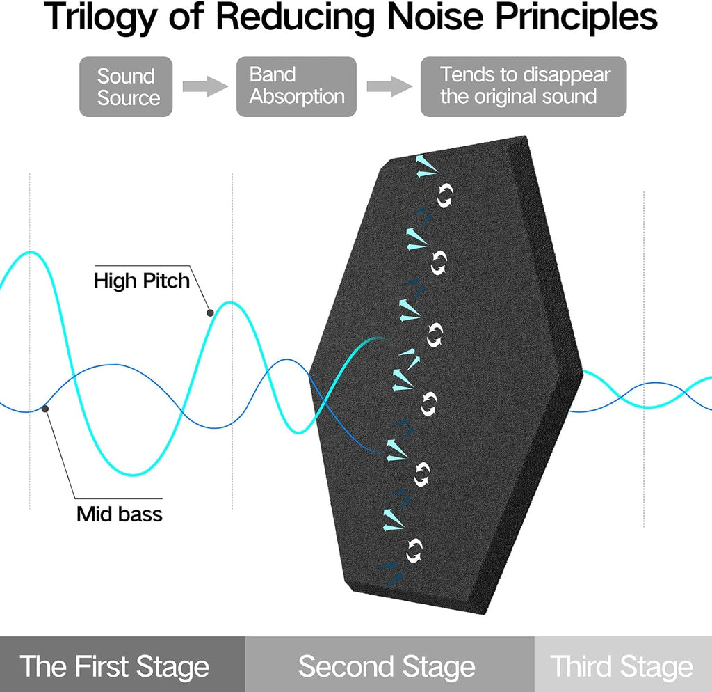 12 Pack Self-Adhesive Acoustic Panels 12" X 10" X 0.4" - Sound Proof Foam Panels with High Density, Stylish Hexagonal Design, Flame Resistant, Absorb Noise and Eliminate Echoes(Black)
