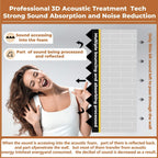 24 Pack-12 X 12 X 2 Inches Pyramid Designed Acoustic Foam Panels, Sound Proof Foam Panels Black, High Density and Fire Resistant Acoustic Panels, Sound Panels, Studio Foam for Wall and Ceiling