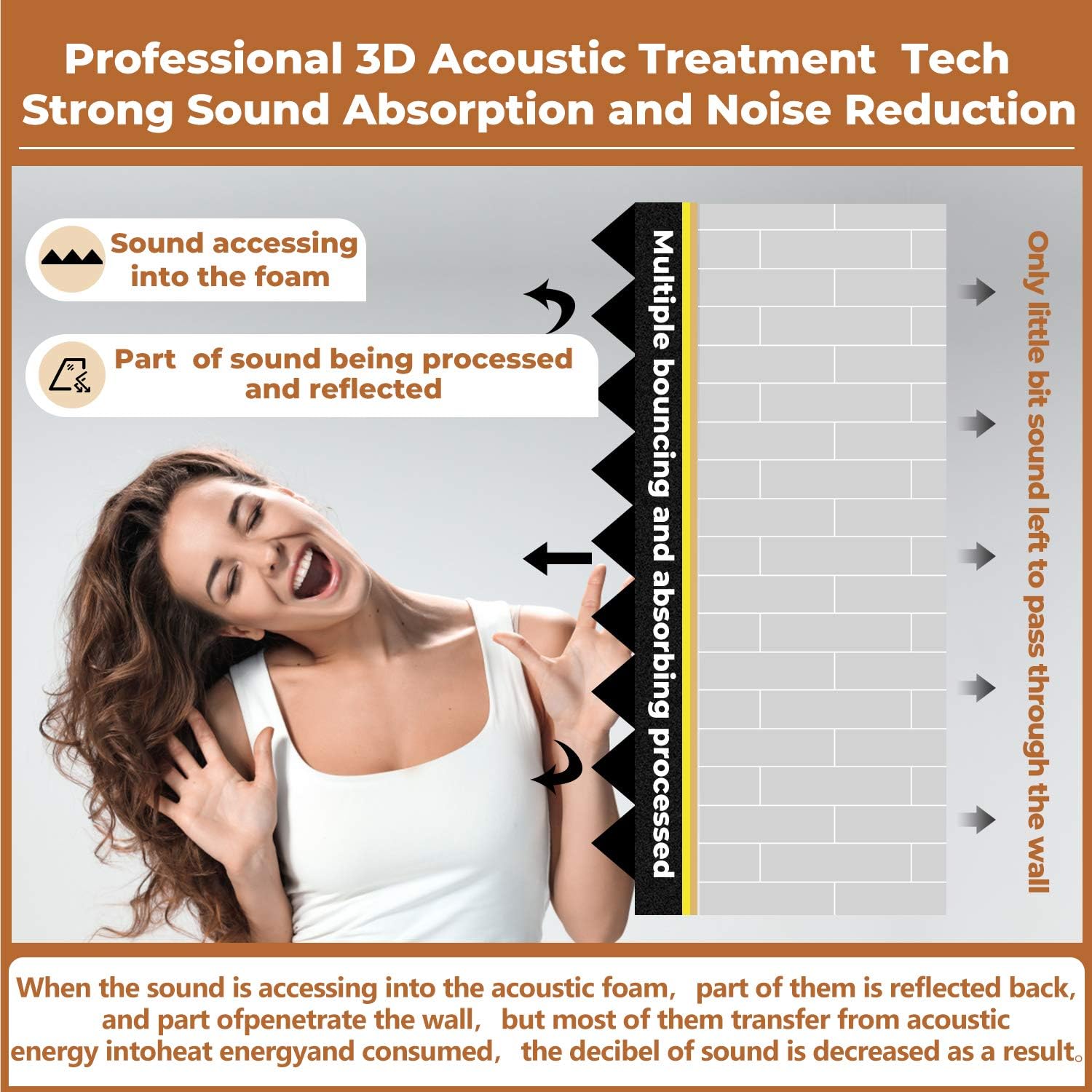 24 Pack-12 X 12 X 2 Inches Pyramid Designed Acoustic Foam Panels, Sound Proof Foam Panels Black, High Density and Fire Resistant Acoustic Panels, Sound Panels, Studio Foam for Wall and Ceiling