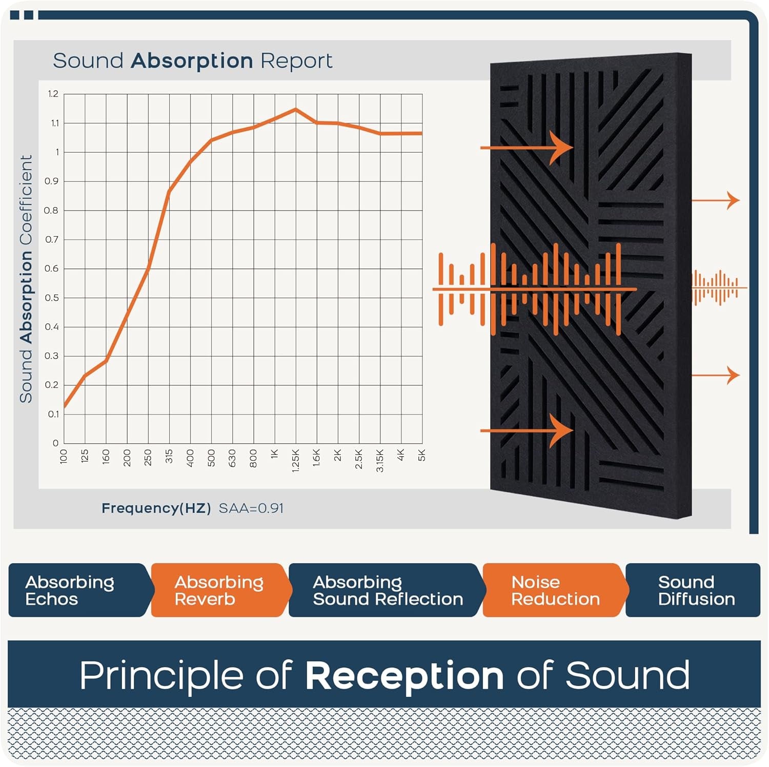 4 PACK Thickened Acoustic Panels, 23.6''X11.8'' Self-Adhesive Sound Absorbing Cavity Acoustic Wall Panels for Theater Studio Room Recording Room Gaming Room Meeting Rooms,Vortexcore Black