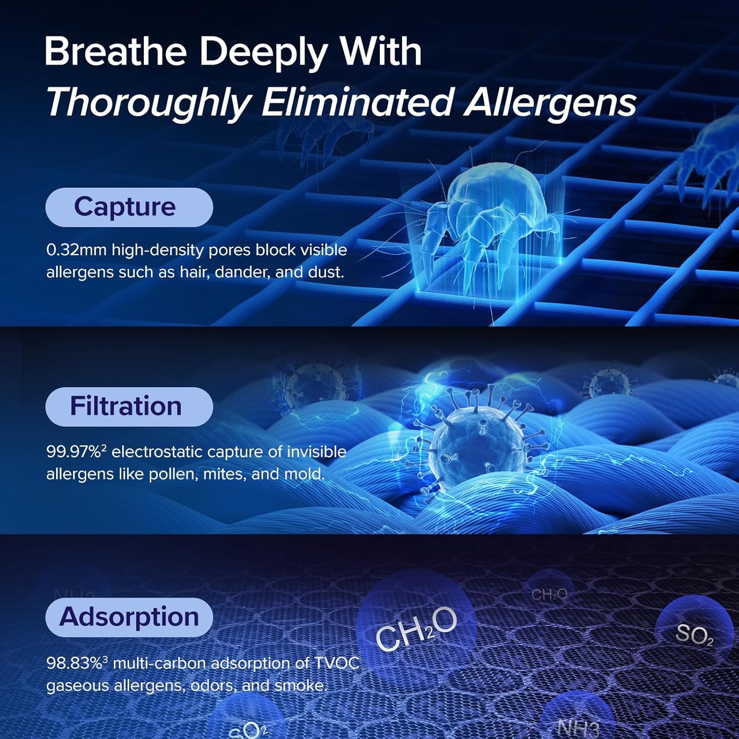 Air Purifiers for Home Large Room up to 1875 Ft² with Washable Pre-Filter, AHAM VERIFIDE, Air Quality Monitor, HEPA Sleep Mode for Allergies, Pet Hair in Bedroom, Vital 200S-P, White